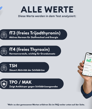 Profil thyroïdien