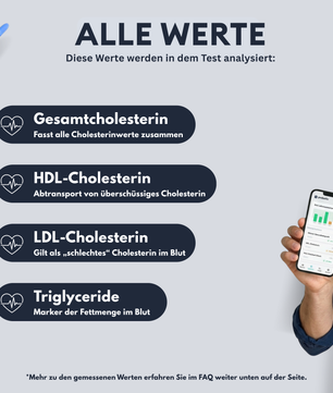Stato del colesterolo (Svizzera)