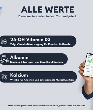 Controllo della Vitamina D Plus (Svizzera)