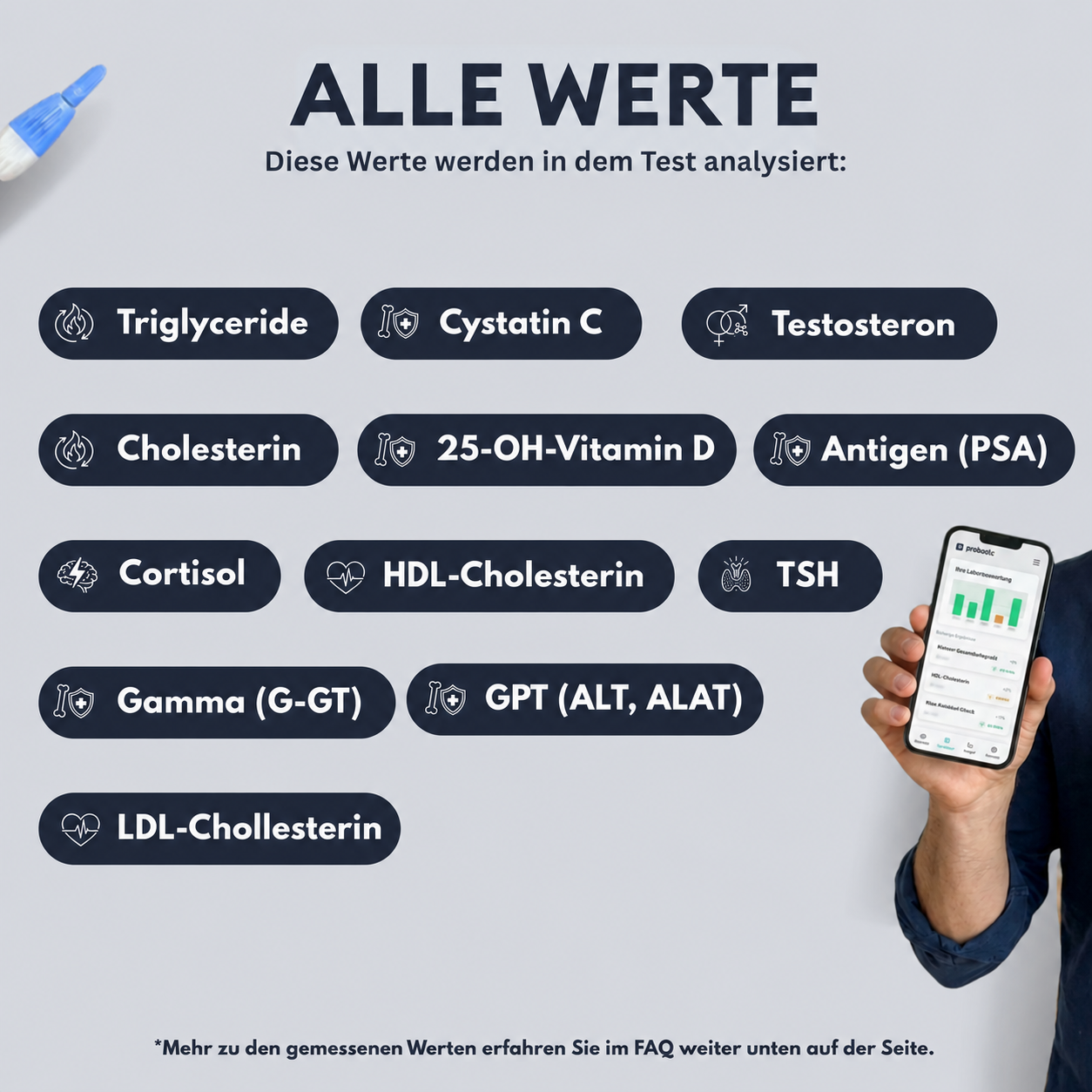 Profil de santé des hommes