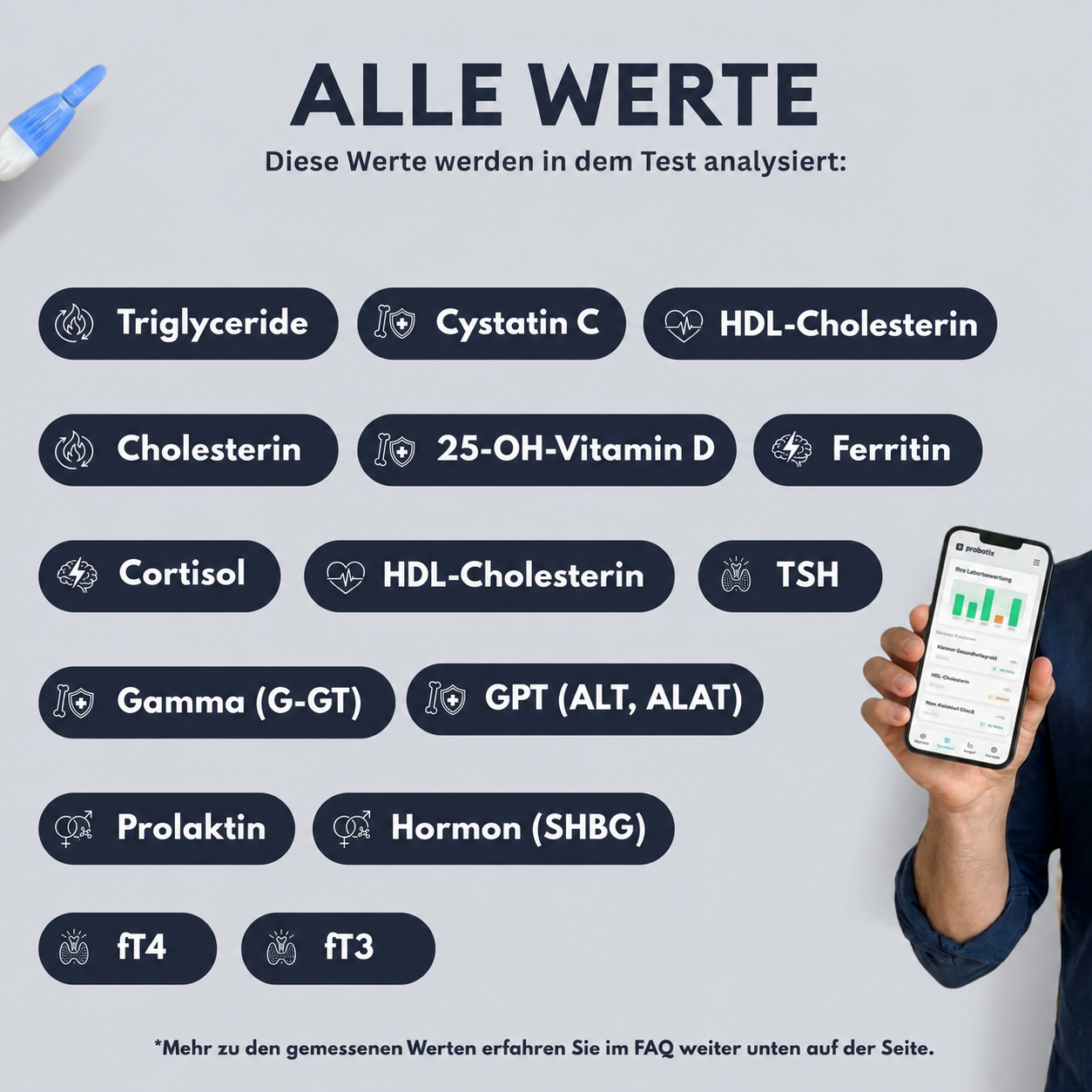 Women's Health Profile