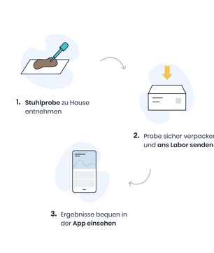 Darmflora-Check - Probatix Health