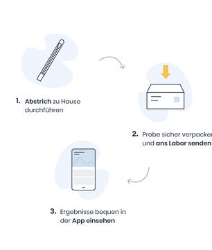 HPV-Hochrisiko-Test - Probatix Health