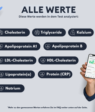Profilo di rischio cardiovascolare (Svizzera)