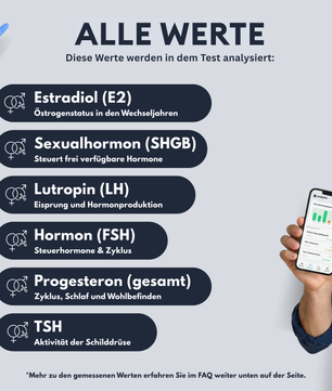 Profil ménopause