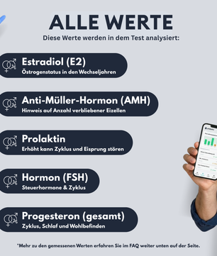 Analisi della fertilità (Svizzera)